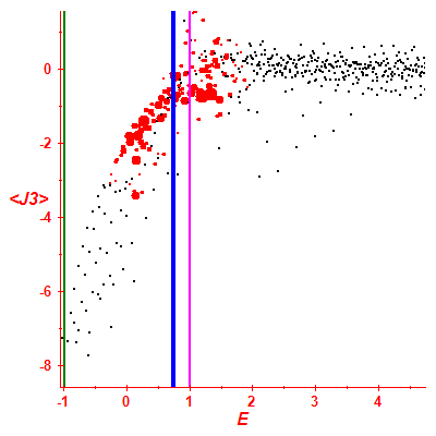 Peres lattice <J3>